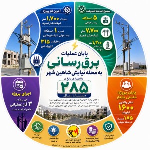 پایان عملیات برق‌رسانی محله نیایش شاهین‌شهر بااعتبار۲۸۵میلیاردریال