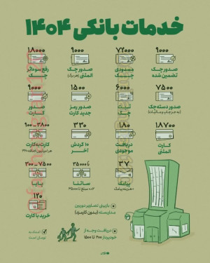 امسال هزینۀ خدمات بانکی چقدر است