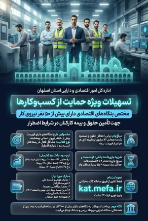تسهیلات ویژه حمایت از کسب و کارها