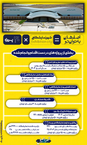 اصیل اینفو_اصفهان به توان دو