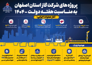 پروژه های شرکت گاز استان اصفهان به مناسبت هفته دولت