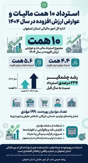 10 همت مالیات و عوارض ارزش افزوده